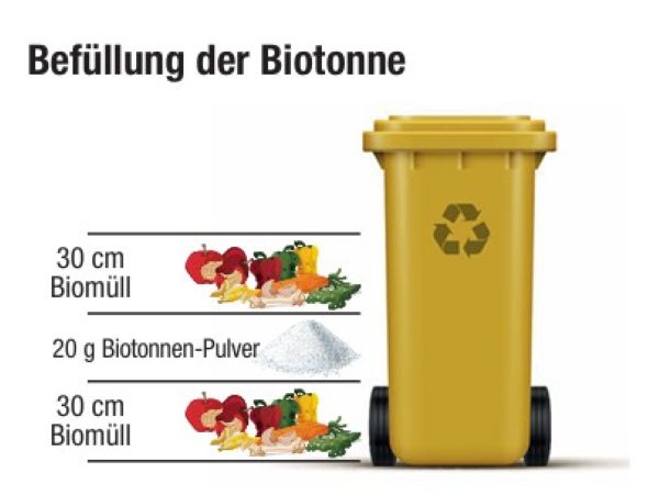 Biotonnen-Pulver gegen Gerüche | 500 g | Dr. Stähler