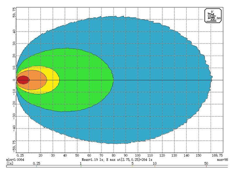 LED Arbeitsscheinwerfer - Fernlicht 180° | 10260 Lumen RAW | rund | Sparex