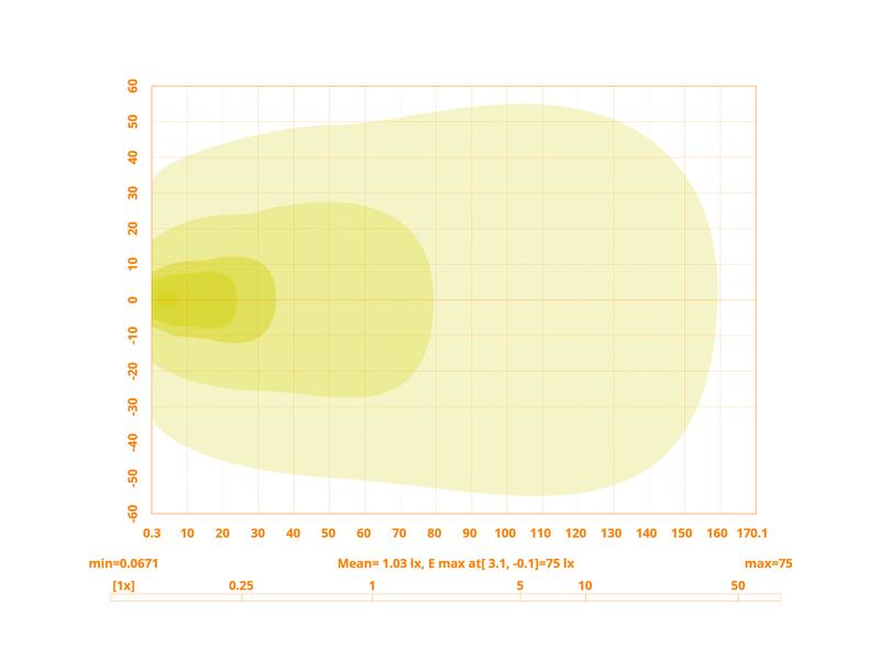 LED Arbeitsscheinwerfer - Fernlicht 180° | 9720 Lumen RAW | oval| Sparex